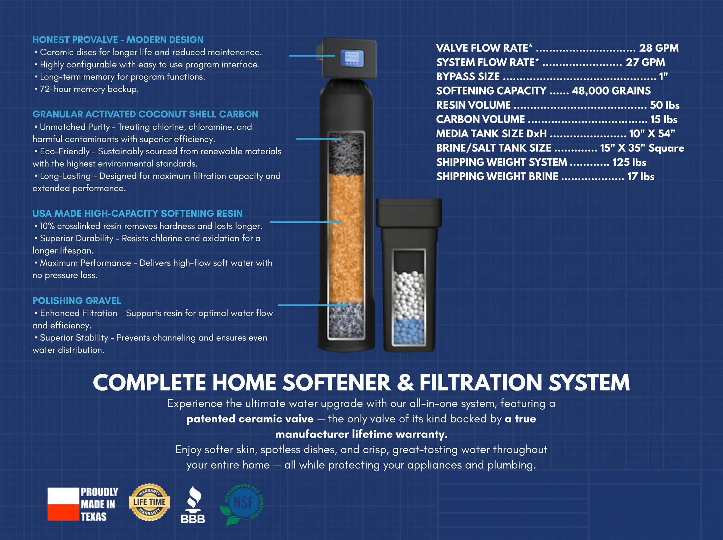 Whole Home Filtration and Water Softening